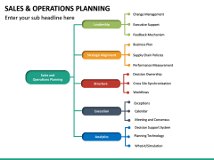 Sales and Operations Planning PowerPoint Template | SketchBubble