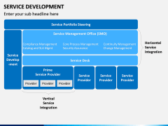 Service Development PPT Slide 12