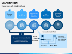 Desalination PPT Slide 2