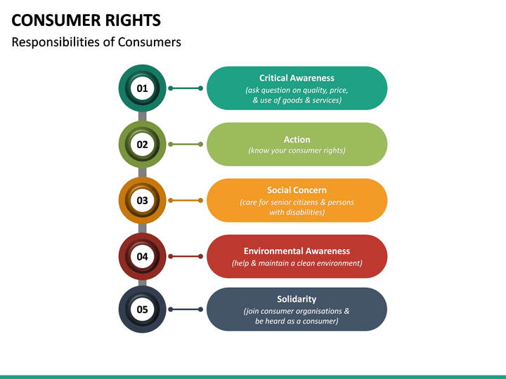 Consumer Rights PowerPoint Template | SketchBubble