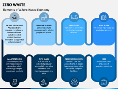 Zero Waste PPT Slide 14