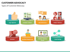 Customer Advocacy PowerPoint Template | SketchBubble