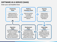 Software as a Service (SaaS) PowerPoint Template | SketchBubble