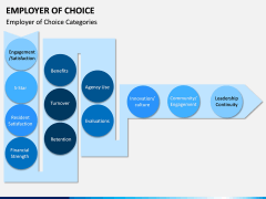 Employer of Choice PPT Slide 7