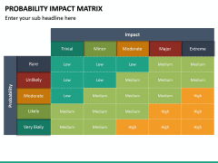 Probability Impact Matrix PowerPoint Template | SketchBubble