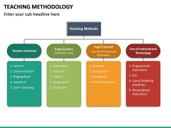 Teaching Methodology PowerPoint Template | SketchBubble