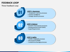 Feedback Loop PPT Slide 4