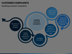 Customer Complaint Animated Presentation - SketchBubble