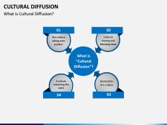 Cultural Diffusion PPT Slide 2