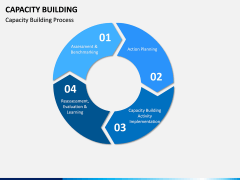 Capacity Building PPT Slide 12