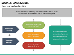 Social Change Model PowerPoint Template | SketchBubble