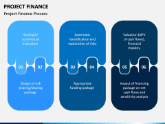 Project Finance PPT Slide 6