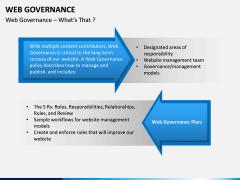 Web Governance PPT Slide 3