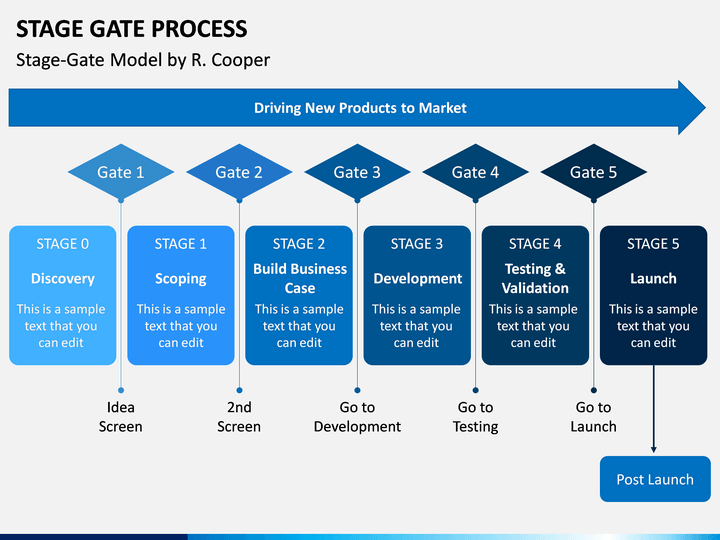 StageGate Process PowerPoint Template