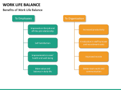 Work Life Balance PowerPoint Template | SketchBubble