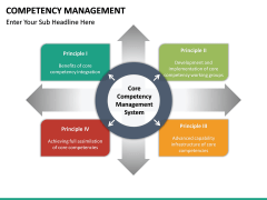 Competency Management PowerPoint Template | SketchBubble