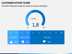 Customer Effort Score PPT Slide 3
