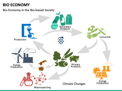 Bio Economy PowerPoint Template | SketchBubble