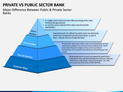 Private Vs Public Sector Bank PPT Slide 5