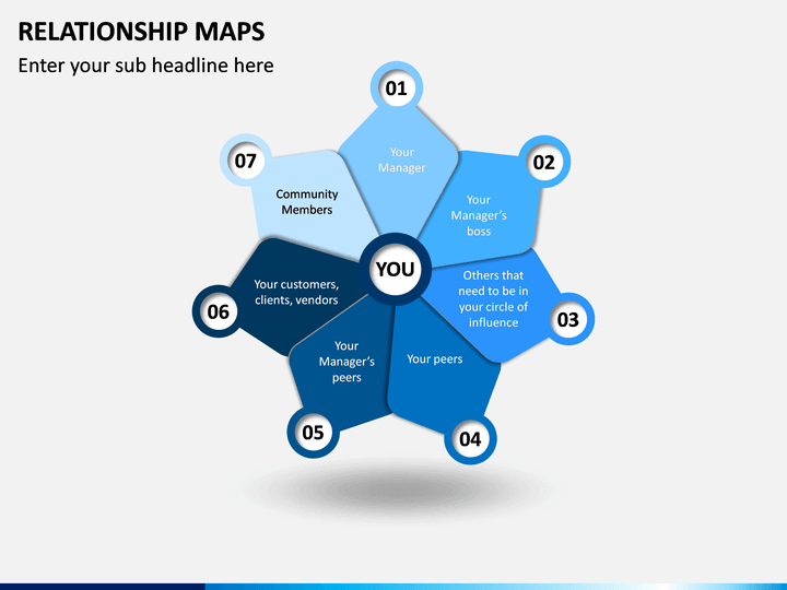 Relationship Maps for PowerPoint and Google Slides PPT Slides