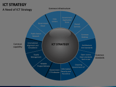 ICT Strategy Animated Presentation - SketchBubble
