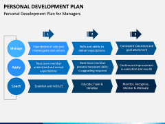 Personal Development Plan PowerPoint Template | SketchBubble