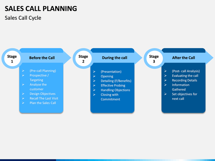 Call planning
