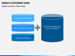 Single Customer View PPT Slide 13
