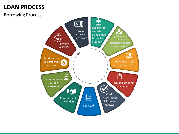 Loan Process PowerPoint Template | SketchBubble