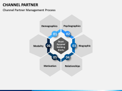 Channel Partner PPT Slide 9