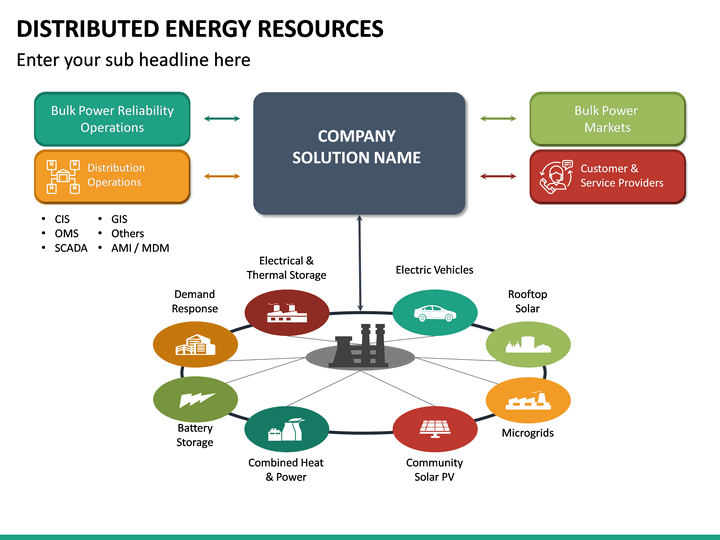 Distributed Energy Resources PowerPoint Template SketchBubble