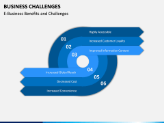 Business Challenges PPT Slide 4