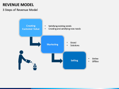 Revenue Model PPT Slide 3