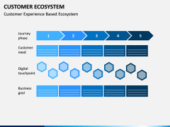 Customer Ecosystem PPT Slide 4