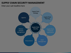 Supply Chain Security Management PowerPoint and Google Slides Template ...