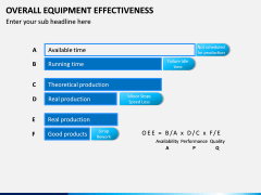 Overall Equipment Effectiveness PPT slide 8