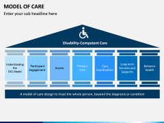 Model of Care PPT Slide 11