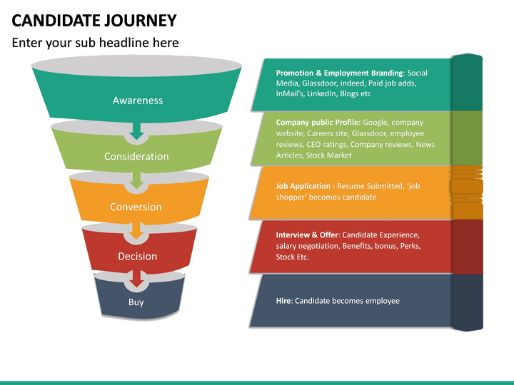 Candidate Journey PowerPoint Template SketchBubble
