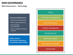 Web Governance PowerPoint Template | SketchBubble