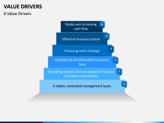 Value Drivers PPT Slide 5