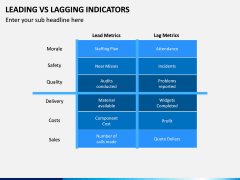 Leading Vs Lagging Indicators PPT Slide 15