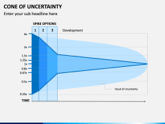 Cone of Uncertainty PPT Slide 3