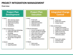 Project Integration Management PowerPoint Template | SketchBubble