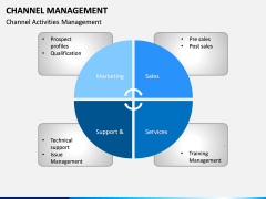 Channel Management PPT slide 12