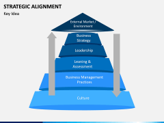 Strategic Alignment PPT Slide 3