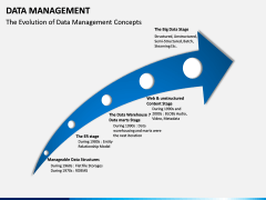 Data Management PPT slide 2