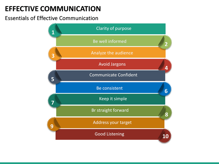effective communication presentation ppt