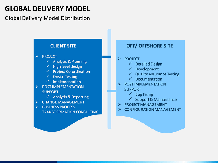 Global Delivery Model PowerPoint Template | SketchBubble