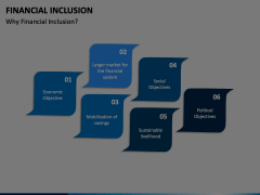 Financial Inclusion Animated Presentation - SketchBubble