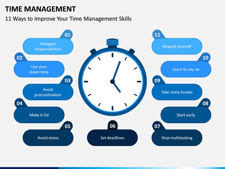 how to give a presentation on time management